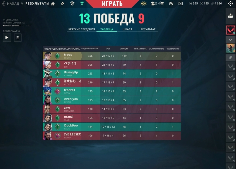 просто -4